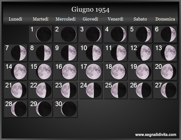 Calendario Lunare di Giugno 1954 - Le Fasi Lunari