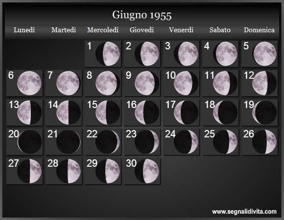 Calendario Lunare di Giugno 1955 - Le Fasi Lunari