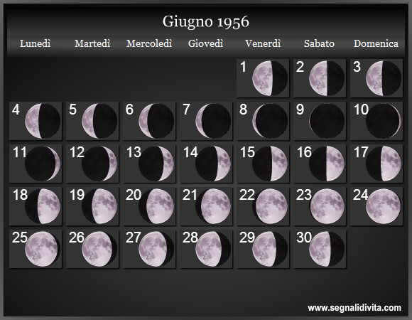 Calendario Lunare di Giugno 1956 - Le Fasi Lunari