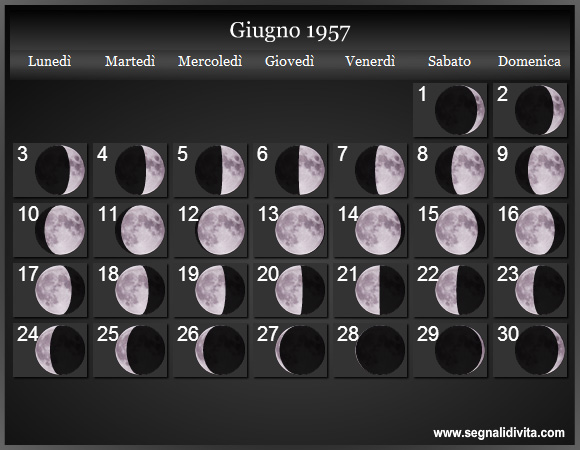 Calendario Lunare di Giugno 1957 - Le Fasi Lunari
