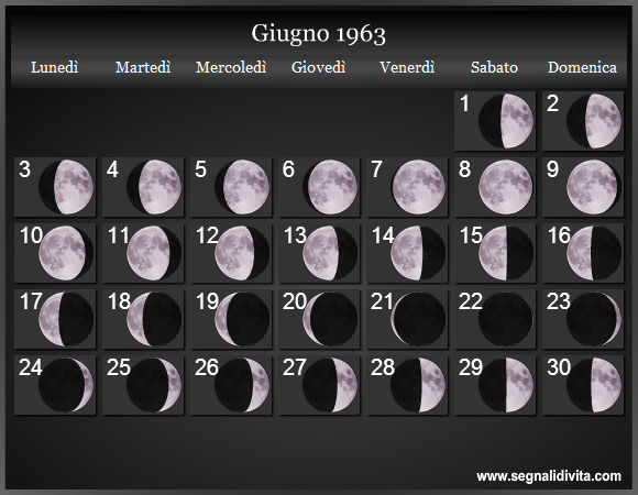 Calendario Lunare di Giugno 1963 - Le Fasi Lunari