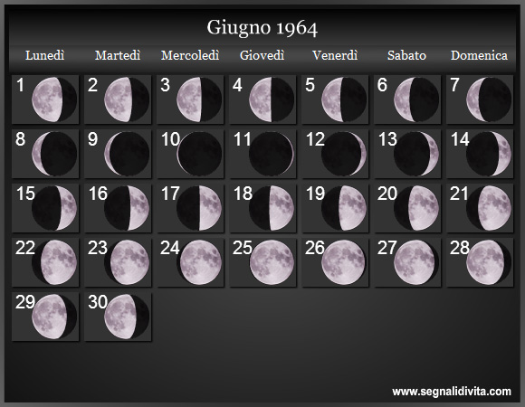 Calendario Lunare di Giugno 1964 - Le Fasi Lunari