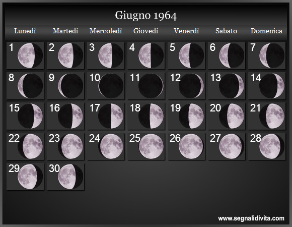 Calendario Lunare di Giugno 1964 - Le Fasi Lunari