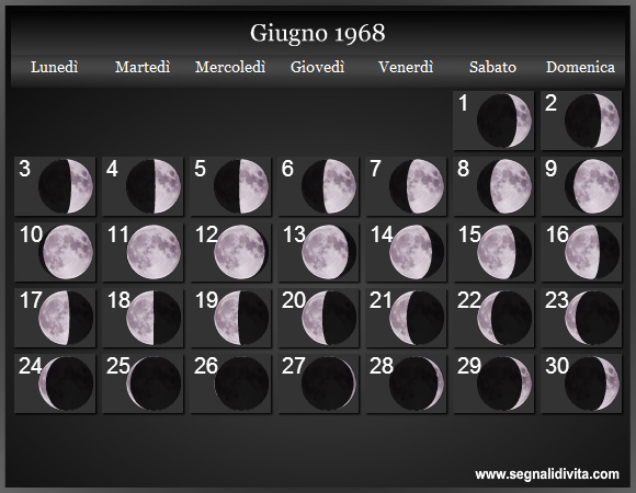 Calendario Lunare di Giugno 1968 - Le Fasi Lunari