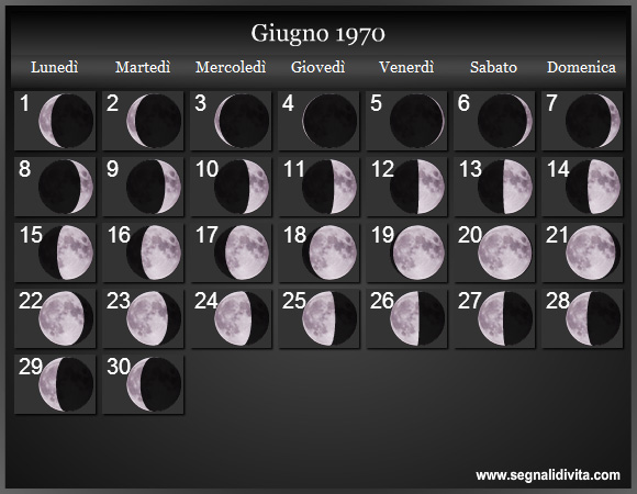 Calendario Lunare di Giugno 1970 - Le Fasi Lunari