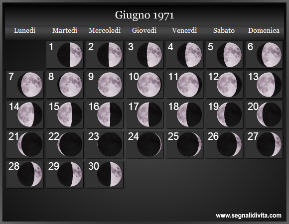 Calendario Lunare di Giugno 1971 - Le Fasi Lunari