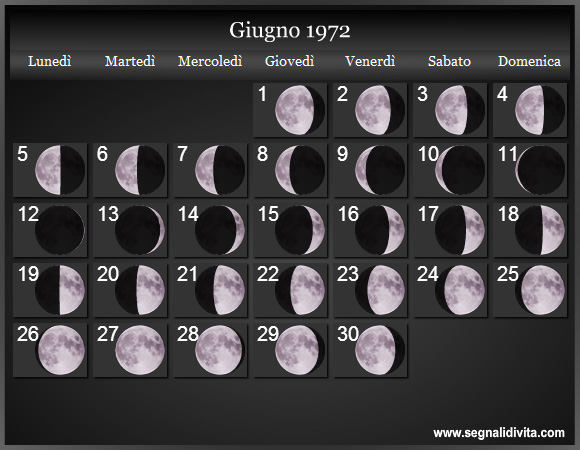 Calendario Lunare di Giugno 1972 - Le Fasi Lunari