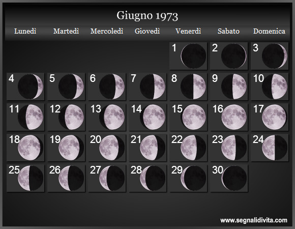 Calendario Lunare di Giugno 1973 - Le Fasi Lunari