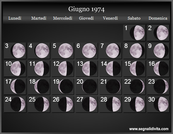 Calendario Lunare di Giugno 1974 - Le Fasi Lunari