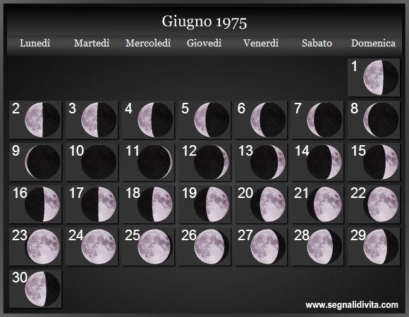 Calendario Lunare di Giugno 1975 - Le Fasi Lunari