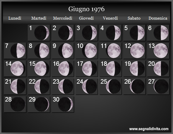 Calendario Lunare di Giugno 1976 - Le Fasi Lunari
