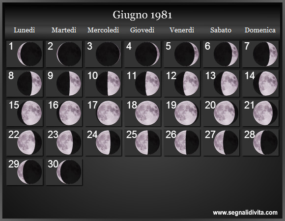 Calendario Lunare di Giugno 1981 - Le Fasi Lunari