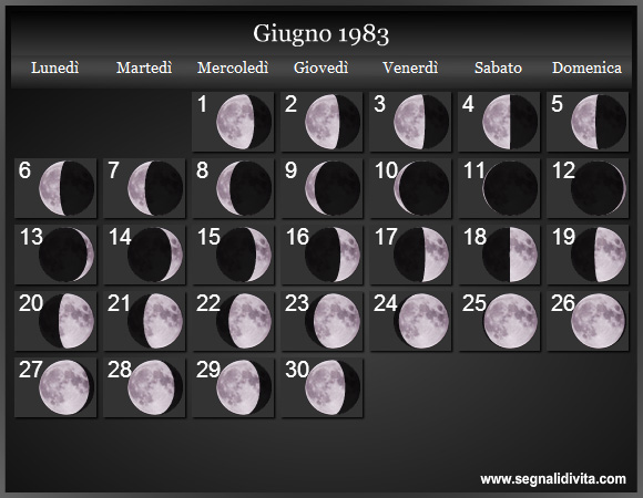 Calendario Lunare di Giugno 1983 - Le Fasi Lunari