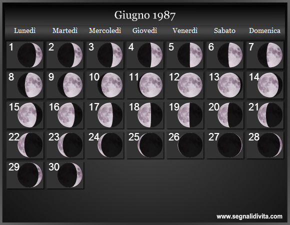 Calendario Lunare di Giugno 1987 - Le Fasi Lunari