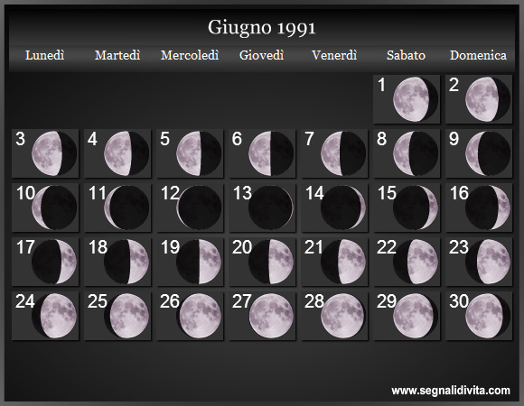 Calendario Lunare di Giugno 1991 - Le Fasi Lunari