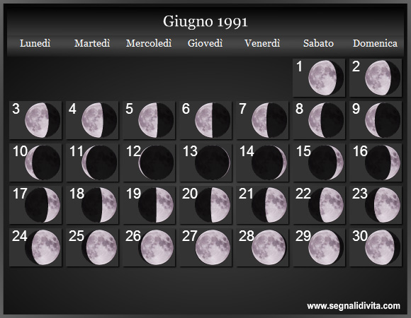 Calendario Lunare di Giugno 1991 - Le Fasi Lunari