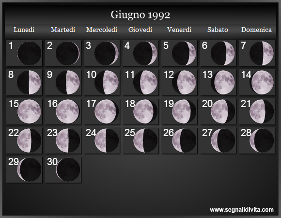 Calendario Lunare di Giugno 1992 - Le Fasi Lunari