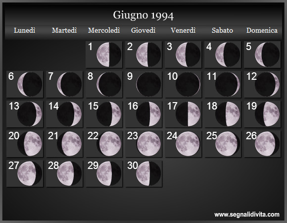Calendario Lunare di Giugno 1994 - Le Fasi Lunari