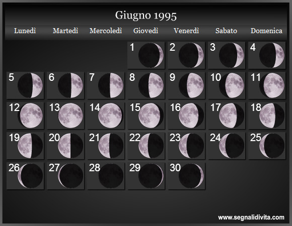 Calendario Lunare di Giugno 1995 - Le Fasi Lunari