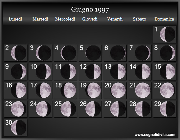 Calendario Lunare di Giugno 1997 - Le Fasi Lunari