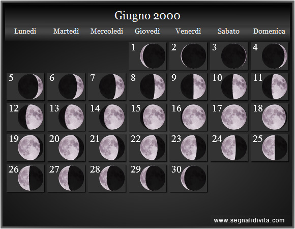 Calendario Lunare di Giugno 2000 - Le Fasi Lunari