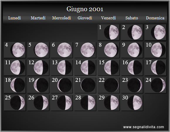 Calendario Lunare di Giugno 2001 - Le Fasi Lunari