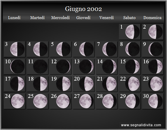 Calendario Lunare di Giugno 2002 - Le Fasi Lunari