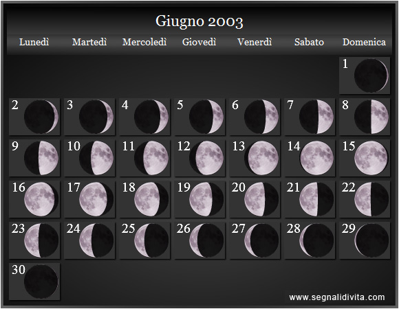 Calendario Lunare di Giugno 2003 - Le Fasi Lunari