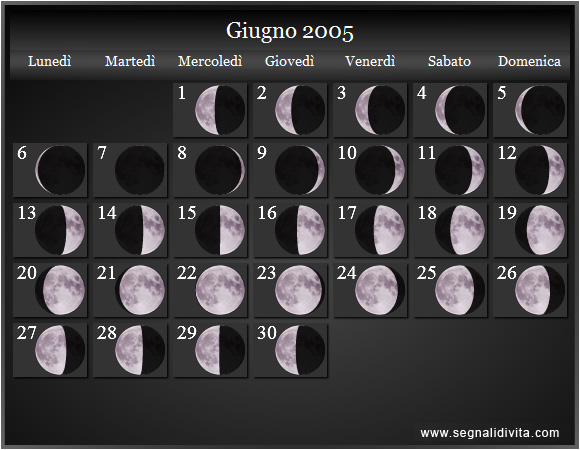 Calendario Lunare di Giugno 2005 - Le Fasi Lunari