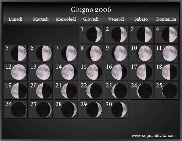 Calendario Lunare di Giugno 2006 - Le Fasi Lunari