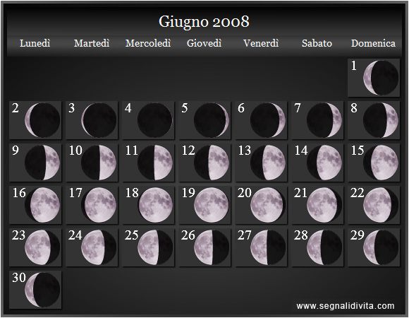 Calendario Lunare di Giugno 2008 - Le Fasi Lunari