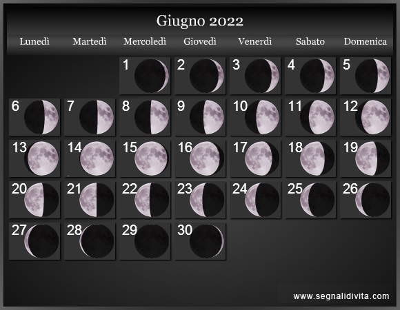 Calendario Lunare di Giugno 2022 - Le Fasi Lunari
