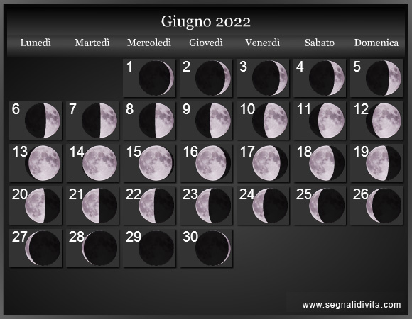 GIUGNO 2022