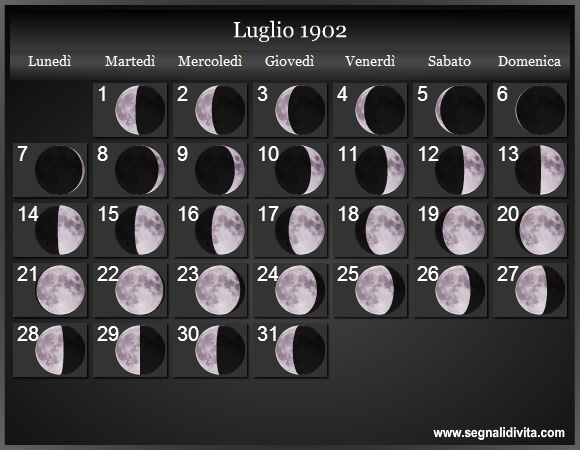 Calendario Lunare di Luglio 1902 - Le Fasi Lunari