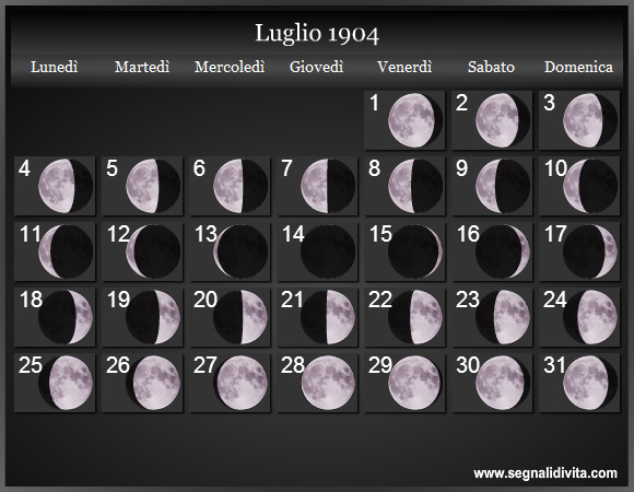 Calendario Lunare di Luglio 1904 - Le Fasi Lunari