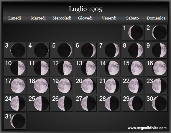 Calendario Lunare di Luglio 1905 - Le Fasi Lunari