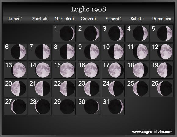 Calendario Lunare di Luglio 1908 - Le Fasi Lunari