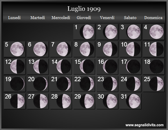 Calendario Lunare di Luglio 1909 - Le Fasi Lunari