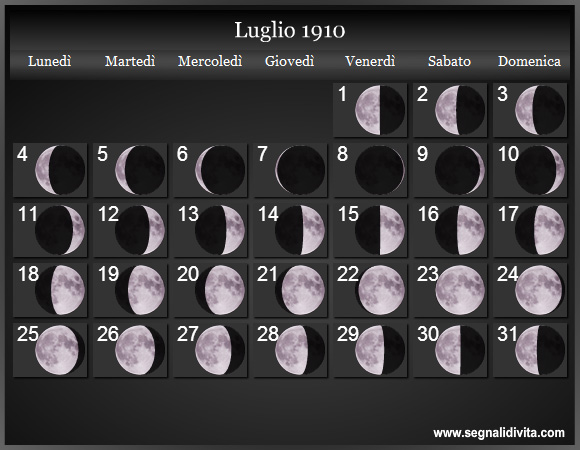 Calendario Lunare di Luglio 1910 - Le Fasi Lunari