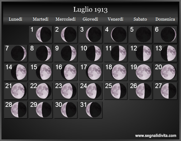 Calendario Lunare di Luglio 1913 - Le Fasi Lunari