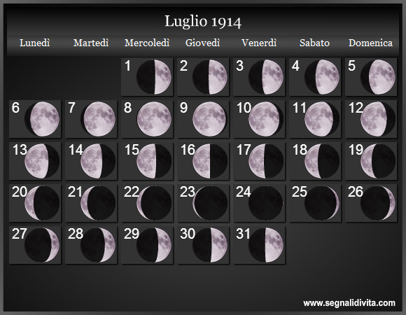 Calendario Lunare di Luglio 1914 - Le Fasi Lunari