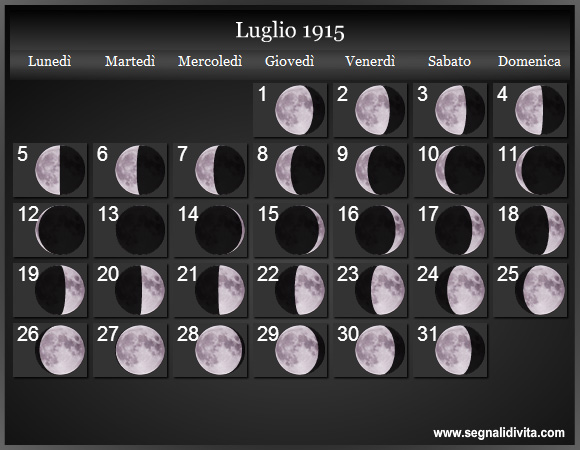 Calendario Lunare di Luglio 1915 - Le Fasi Lunari