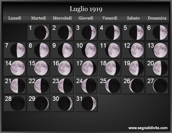 Calendario Lunare di Luglio 1919 - Le Fasi Lunari