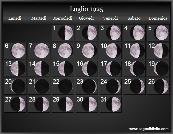Calendario Lunare di Luglio 1925 - Le Fasi Lunari