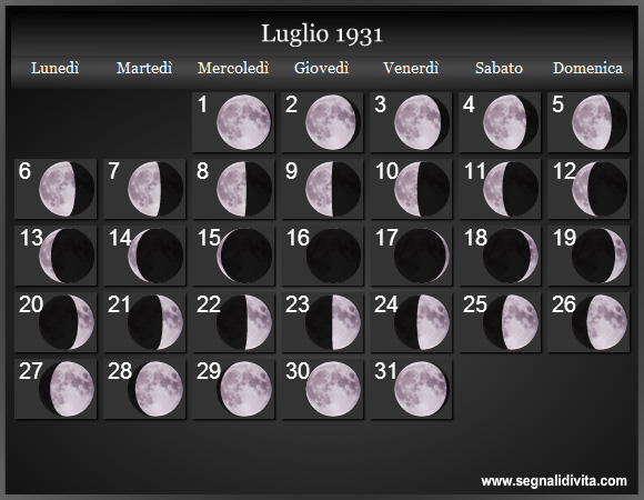 Calendario Lunare di Luglio 1931 - Le Fasi Lunari