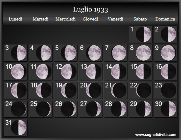 Calendario Lunare di Luglio 1933 - Le Fasi Lunari
