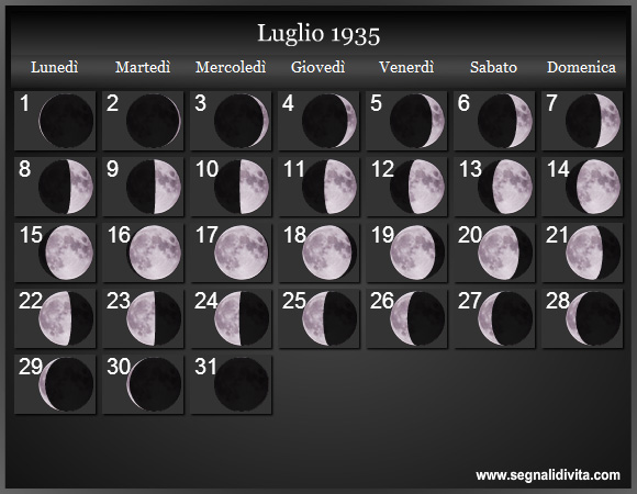 Calendario Lunare di Luglio 1935 - Le Fasi Lunari
