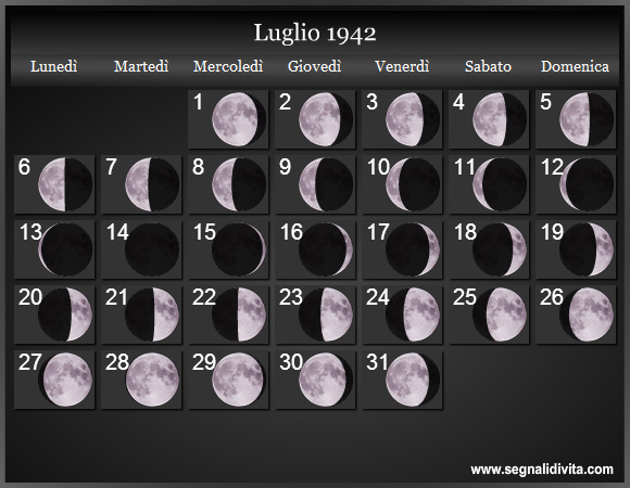 Calendario Lunare di Luglio 1942 - Le Fasi Lunari