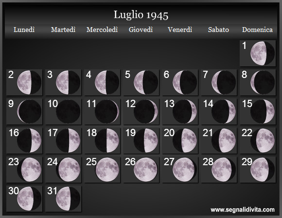 Calendario Lunare di Luglio 1945 - Le Fasi Lunari