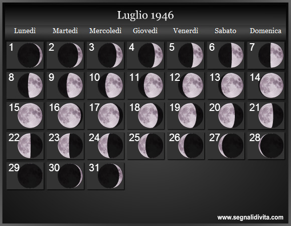 Calendario Lunare di Luglio 1946 - Le Fasi Lunari